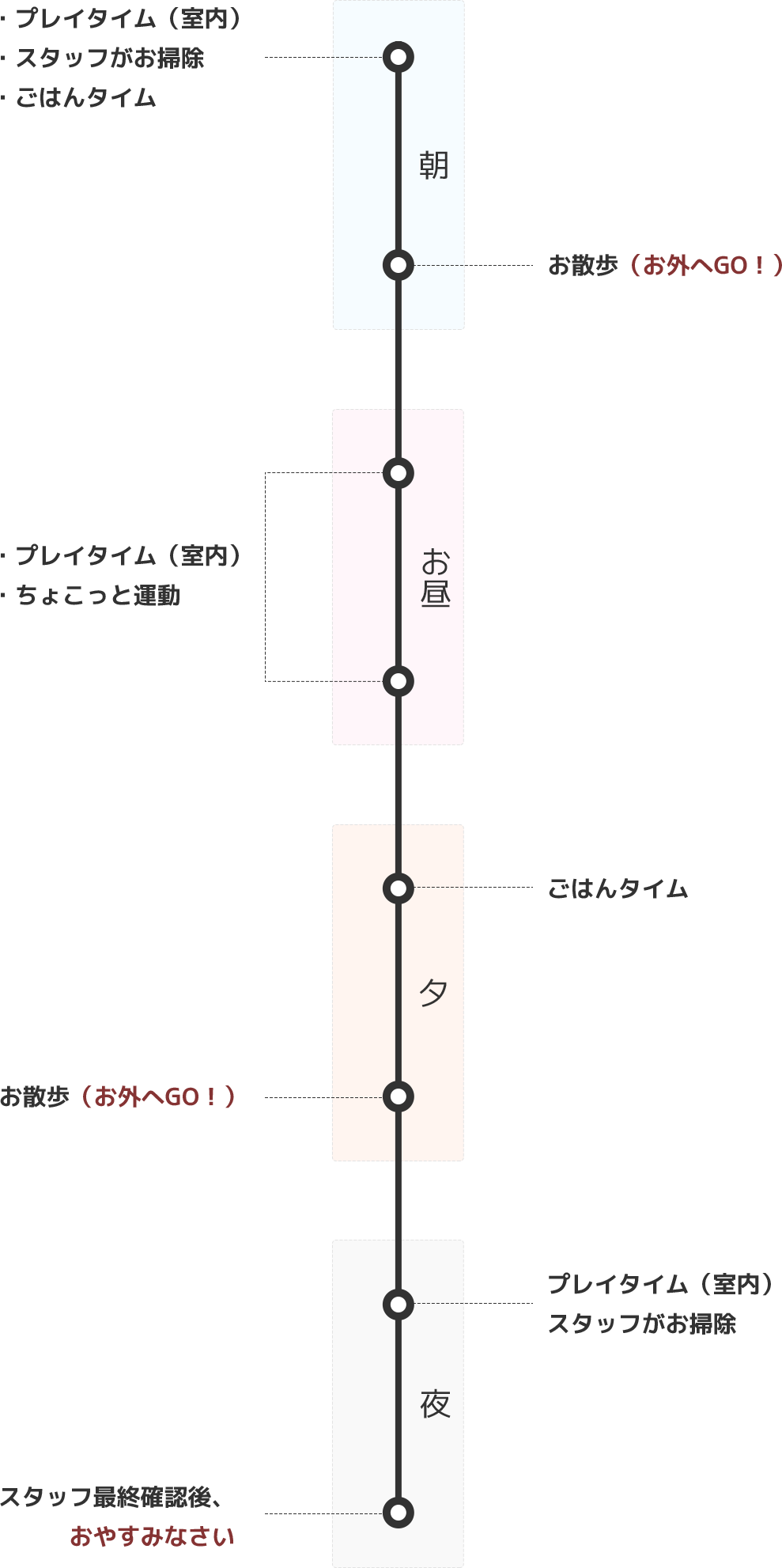 ホテルの一日