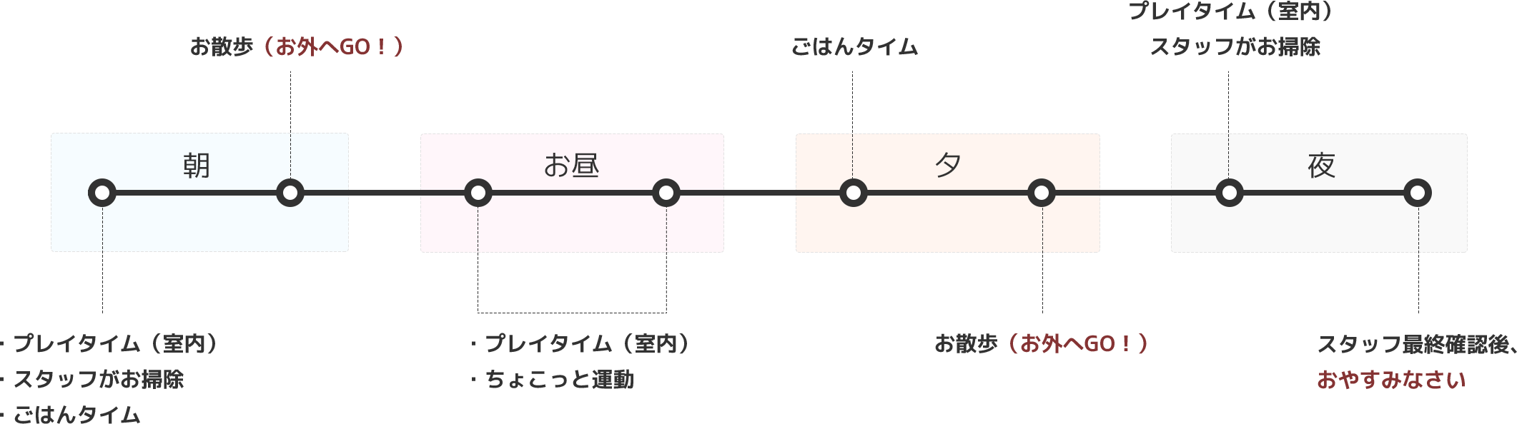 ホテルの一日